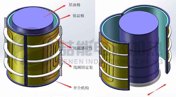 原油桶電磁感應(yīng)加熱器