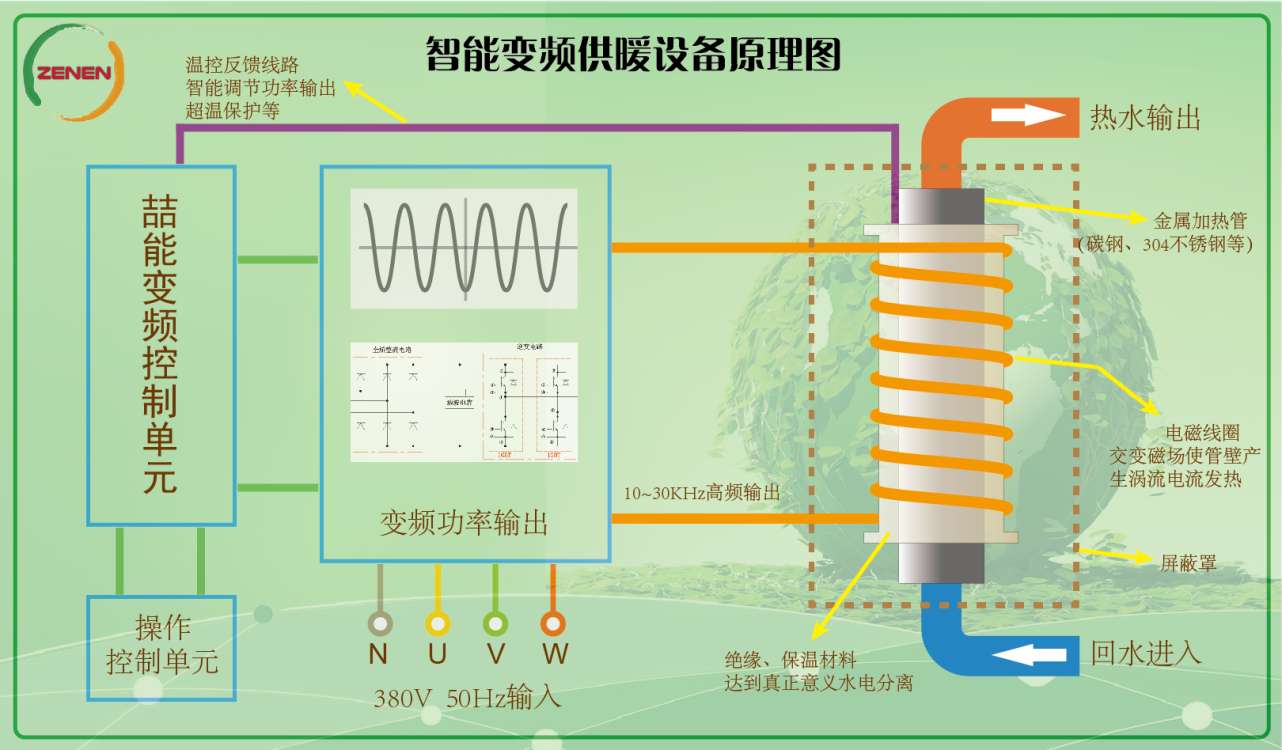 智能變頻供暖設(shè)備原理圖