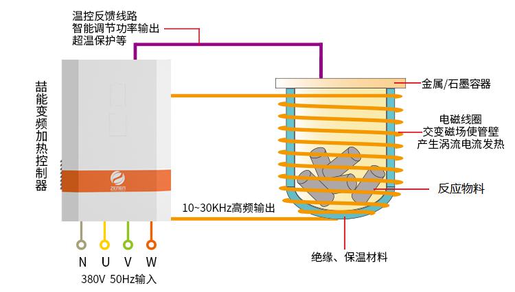電磁加熱反應(yīng)釜加熱原理