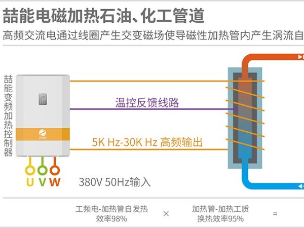 電磁加熱的熱效率高達(dá)95%是真的嗎？
