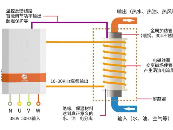 電磁加熱器原理圖·