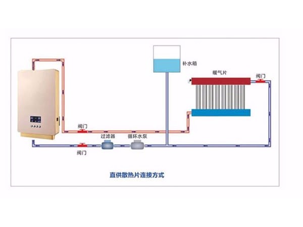 新買的電磁壁掛爐能開機(jī)卻不加熱是什么原因
