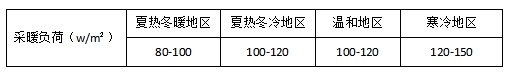 采暖負(fù)荷