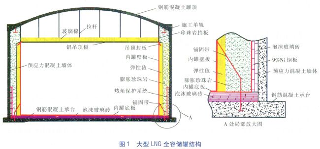 LNG儲(chǔ)罐現(xiàn)場(chǎng)珍珠巖膨脹填充